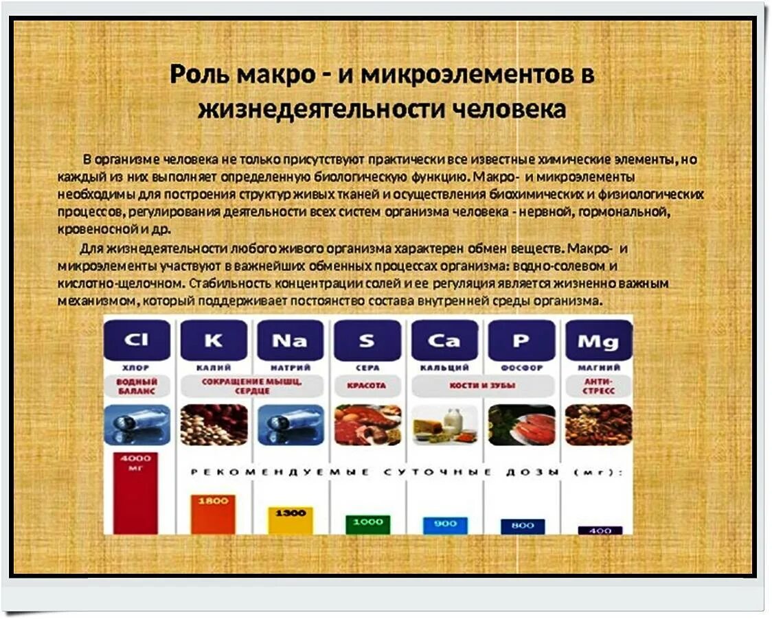 Микро продукты. Функции микро и макроэлементов в организме. Род микроэлементов в организме. Роль макроэлементов в организме. Макро и микроэлементы в организме человека.