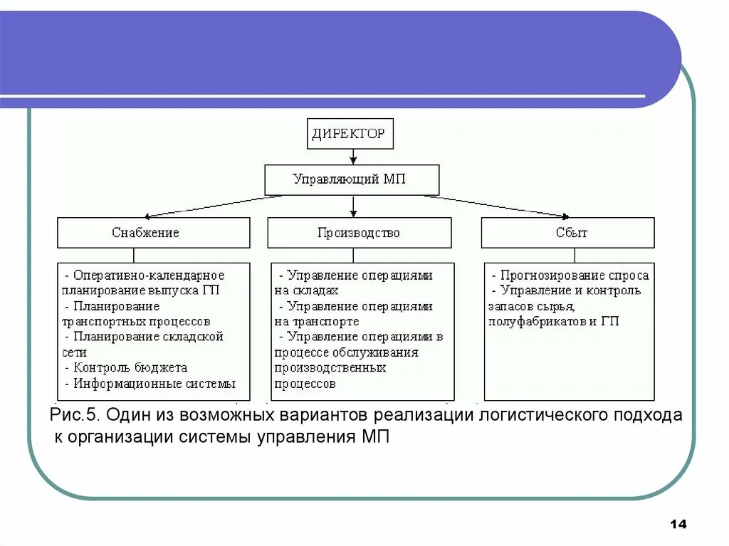 Возможные варианты реализации