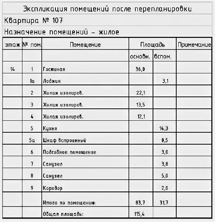 Экспликация помещений размеры. Экспликация помещений таблица. размеры таблицы экспликация помещений по гост. экспликация помещений размеры таблицы гост. экспликация помещений таблица заполнение.