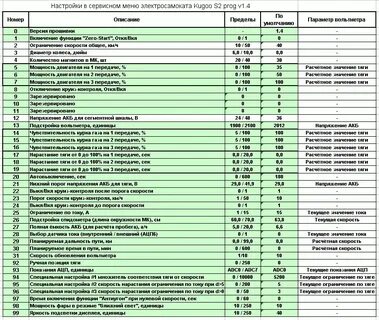 Куго ошибка 003