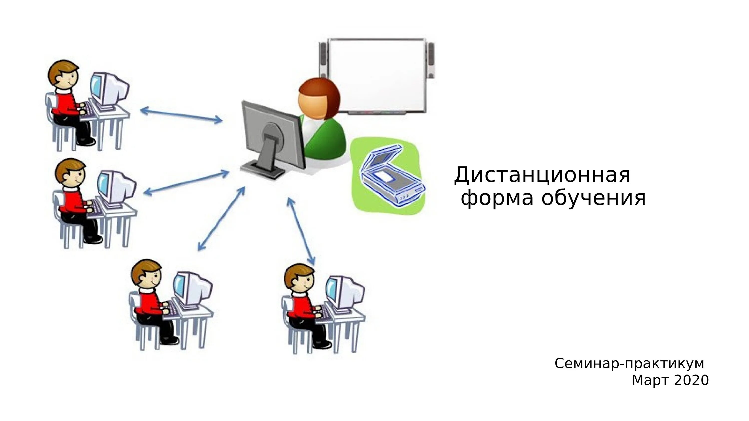 Дистанционное обучение современная форма обучения. Формы дистанционного образования. Дистанционное обучение иллюстрации. Дистанционное образование презентация. Дистанционное образование иллюстрация.