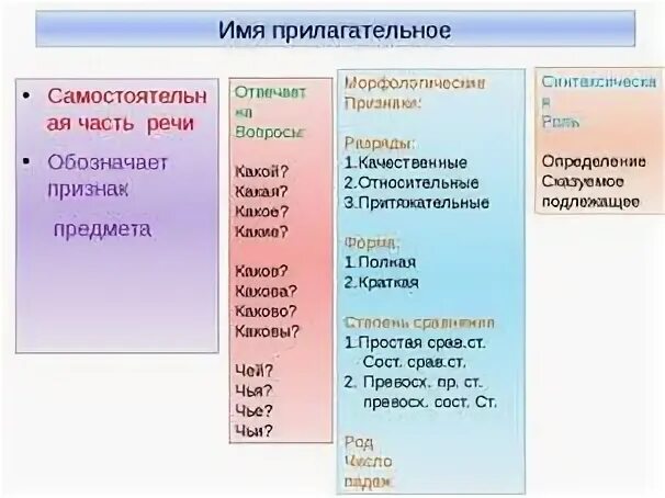 Имя прилагательное 5 класс конспект и презентация. Русский язык 6 класс имя прилагательное правила. правило имени прилагательного 6 класс. имя прилагательное как часть речи 7 класс. все про имя прилагательное.