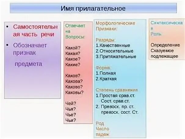 Имя прилагательное 5 класс конспект и презентация