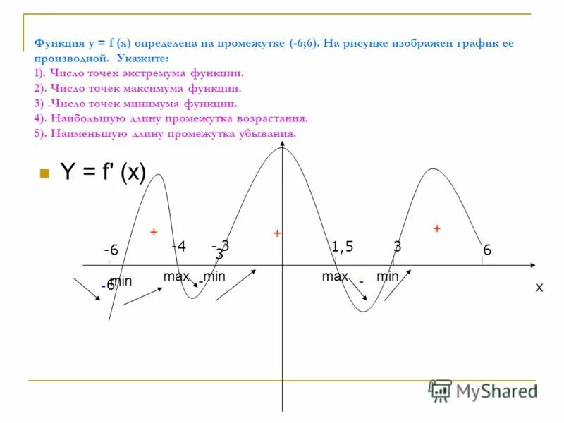 Укажите максимум функции