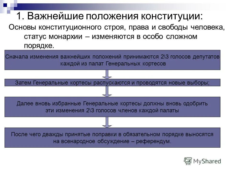 совершенствование профессиональных компетенций в обучении. положение важной особы. фз о политических партиях. основы конституционного строя испании. основные положения соборного уложения 1649 года.