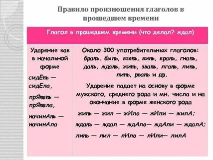 Ударения прошедшего времени