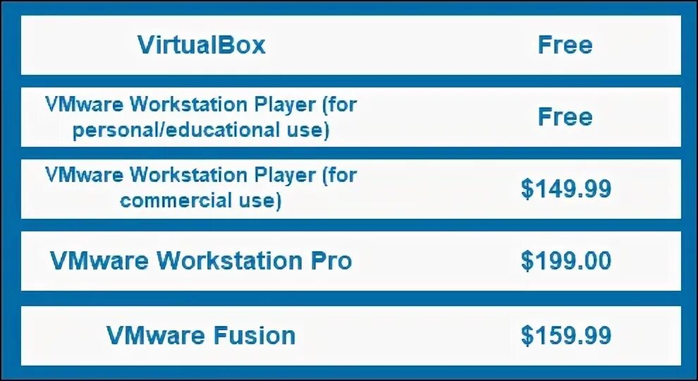 Virtualbox vs vmware. Virtualbox vs vmware