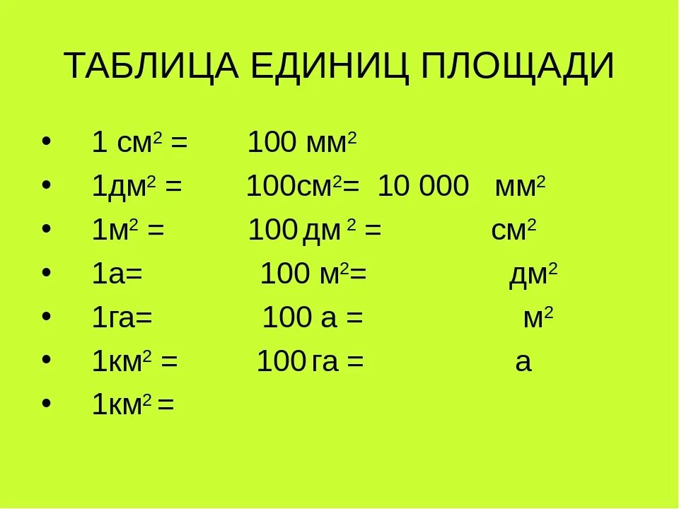 Математика 4 класс единицы площади карточки. Единицы площади 4 класс таблица. Единицы площади таблица единиц площади 4 класс. Таблица см2 м2 дм2. 1 дециметр 4 сантиметра сколько