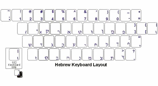 Какой layout