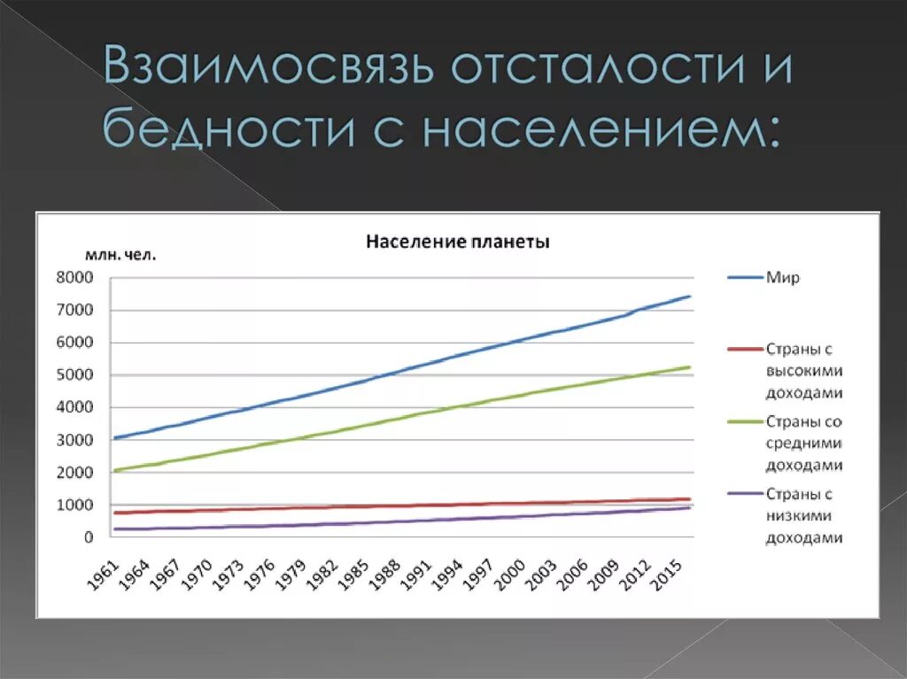 Уровень жизни и бедность