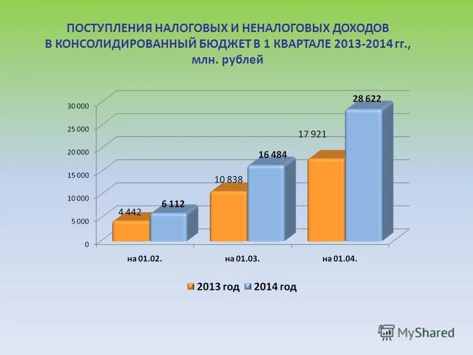 Поступления налогов в консолидированный бюджет. Консолидированный бюджет республики. Поступления налогов в консолидированный бюджет. Налоговые поступления в бюджет рф. Консолидированный бюджет за 2016 год.