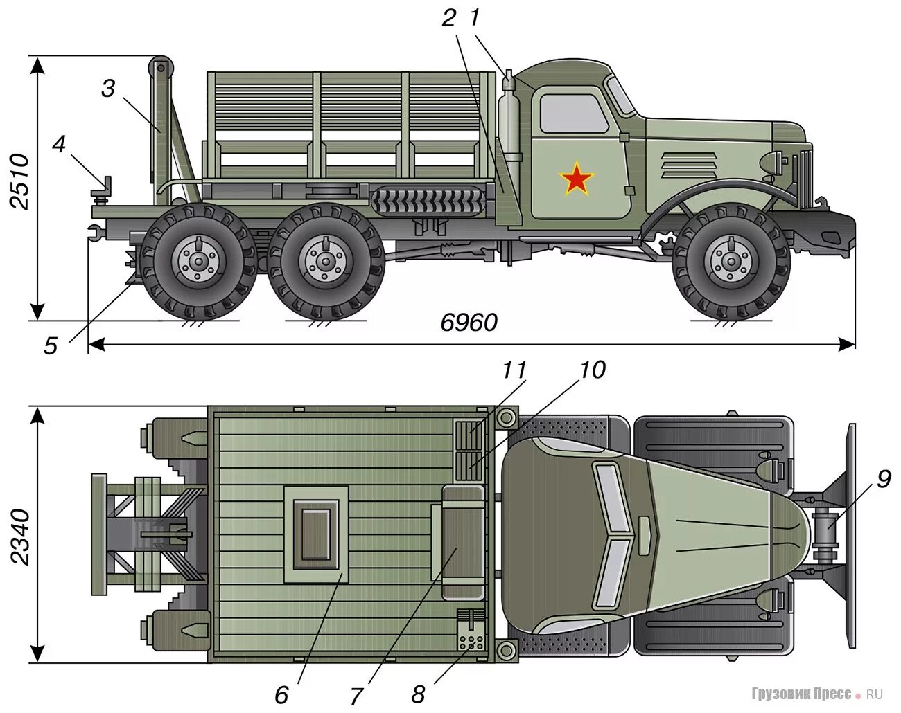 Зил 157 характеристики. ТТХ ЗИЛ 157. ЗИЛ 157 военный. Колесная база ЗИЛ 131. ЗИЛ-131 грузовой автомобиль габариты.