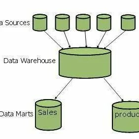 Different data
