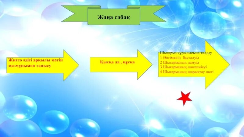 Ide мен танысу 6 сынып информатика