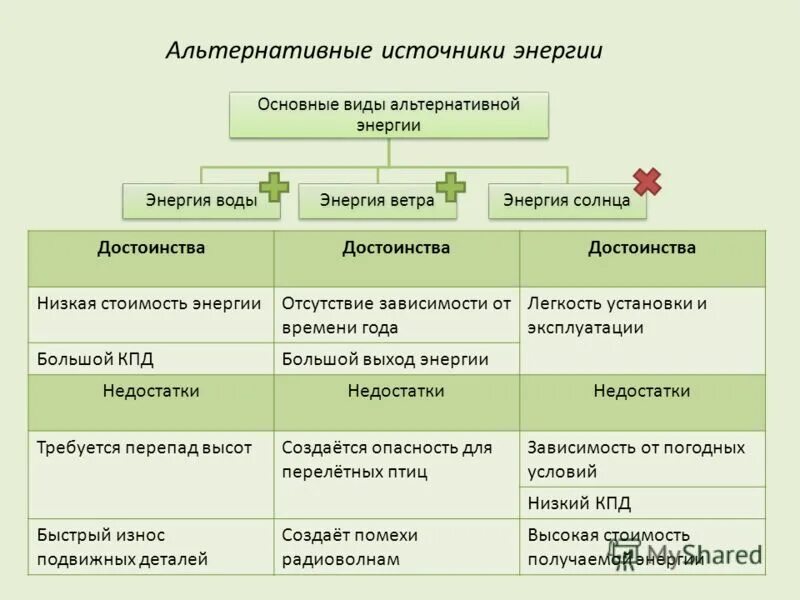 Примеры использования альтернативных источников энергии Что такое пассивный дом и активный дом АкаДОМия