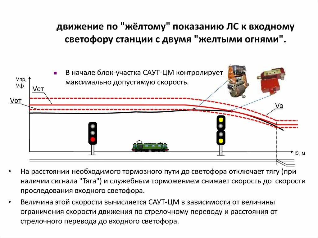 Движение поездов ограничено. Локомотивный светофор АЛСН показания. Скорость следования на желтый сигнал. Скорости при светофорах. Скорость проследования светофора.