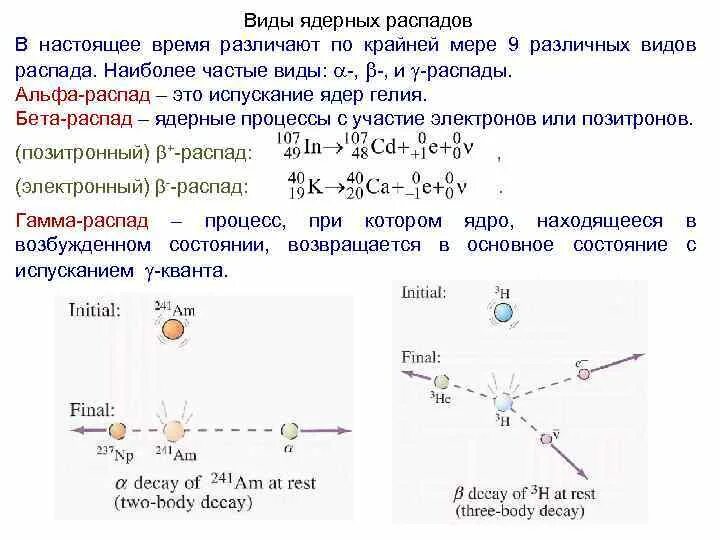 Реакции распада физика