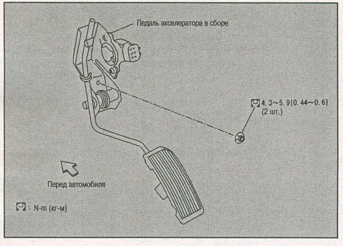 Установка акселератора. Установка акселератора