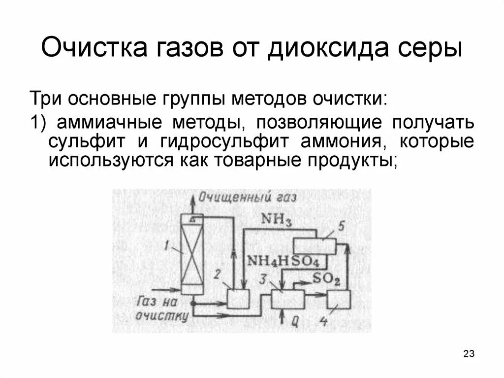 Очистка газов от азота. Очистка газов от диоксида серы. Схема очистки газов от диоксида азота. Очистка газов от диоксида серы методы. Методы очистки воздуха от диоксида серы.