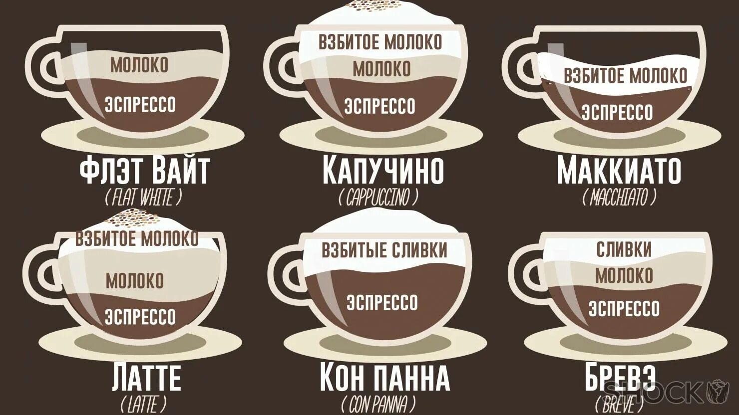 Чем отличается латте от капучино в кофемашине. Кофе эспрессо и американо разница. капучино мокачино латте. состав кофейных напитков. таблица кофейных напитков.