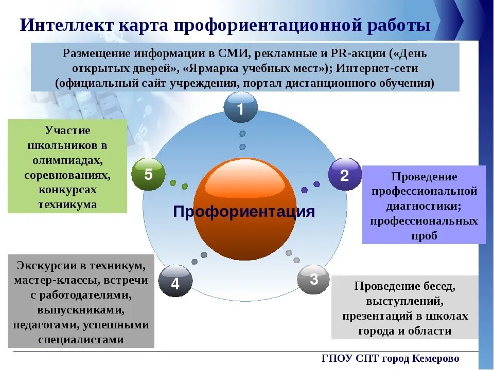 Уровень реализации профминимума. Дорожная карта по профориентации в школе. План по профессиональной ориентации обучающихся. Профориентационные карты для учащихся. Профориентационная карта выбора профессии.