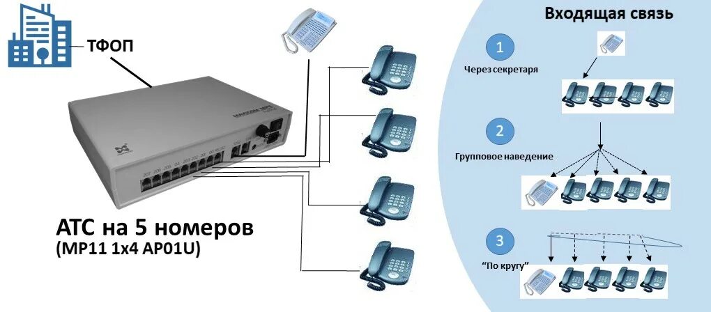 Управление атс. Схема мини АТС на 10 номеров. Мини АТС для офиса на 10 номеров Максиком. Мини-АТС 4. Мини АТС на 4 номера.