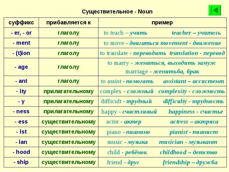 Прошедшее существительное
