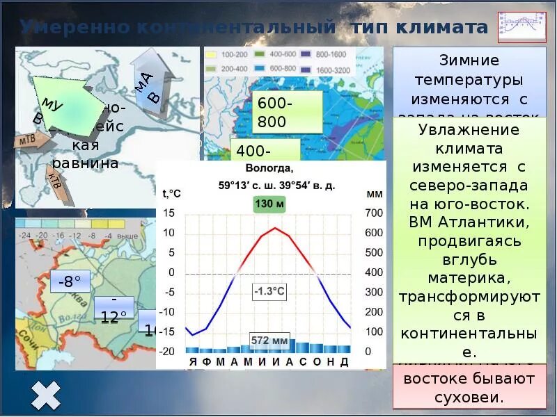 Причины различий типов климата. Умеренно континентальный климат РФ. Умеренно континентальный пояс России. Пояс и Тип климата России география. Типы климата.