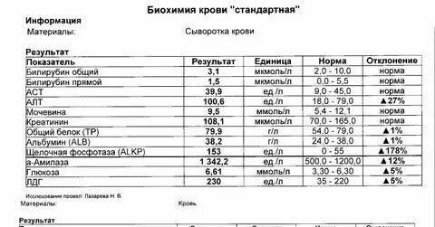 При каком заболевании повышен. При каком заболевании повышен