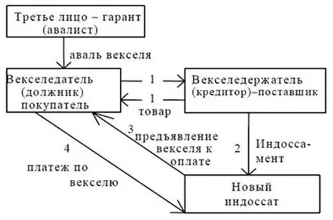 Аваль это