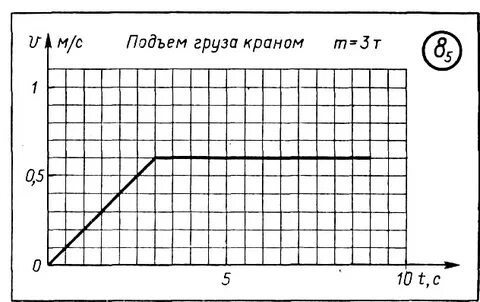 Масштаб времени