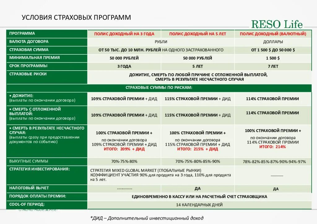 Уплата страховой премии. Страховая сумма это в страховании жизни. Полис накопительного страхования. Выплата страховой суммы. Страхование семейный актив