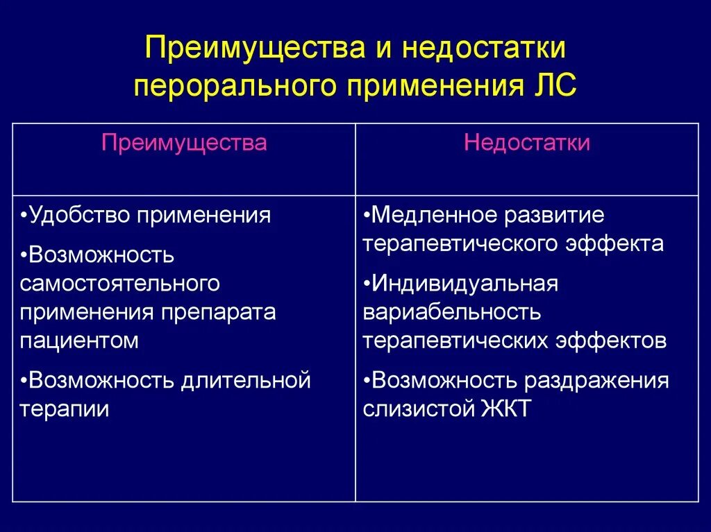 Преимущества энтерального введения лекарственных средств. Пероральный путь введения преимущества и недостатки. Перорально преимущества и недостатки. Преимущества и недостатки перорального пути введения лекарственных. Преимущества перорального пути введения лекарств.