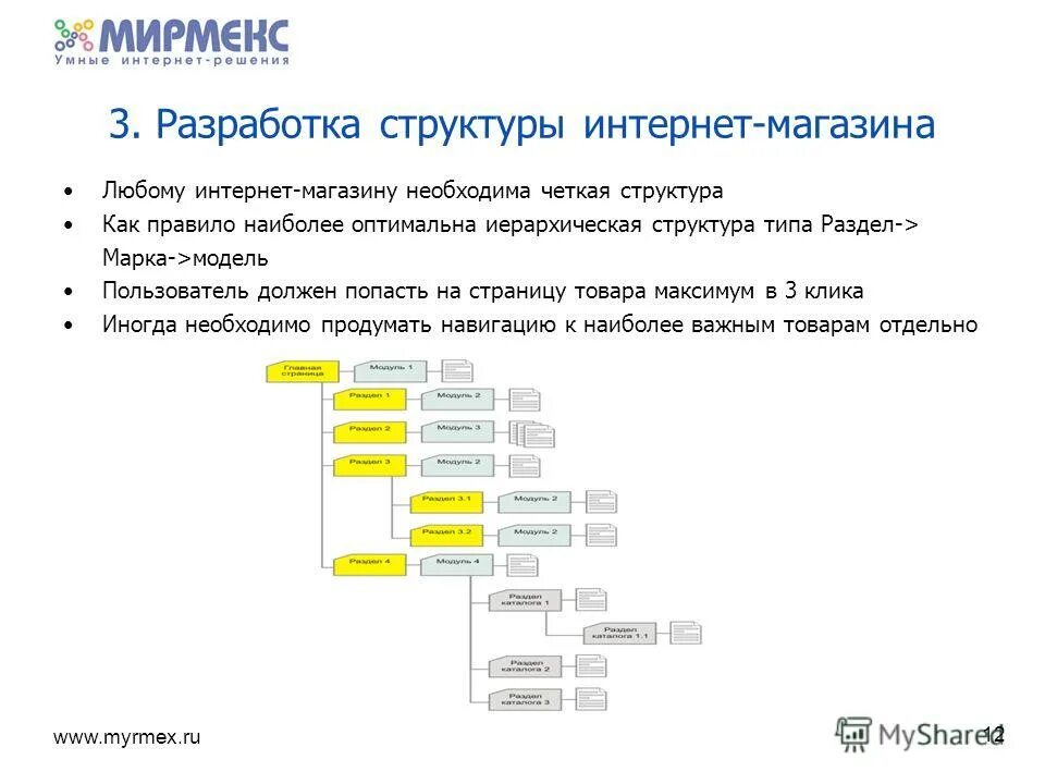 Структура сайта. Mind map структура сайта. Структура журналистского материала. Иерархия интернета. Особенности текста.