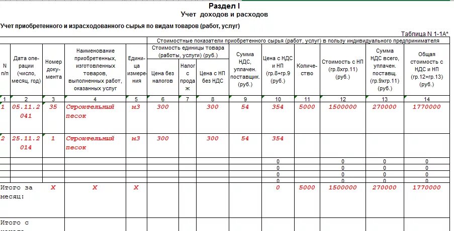 Книга учета доходов и расходов рб. Книга учета доходов и расходов заполненный образец. Книга учёта доходов и расходов для ИП образец. Образец заполнения книги учета доходов и расходов. Ведение книги учета доходов и расходов ИП.