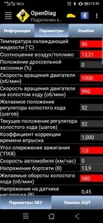 Норма оборотов