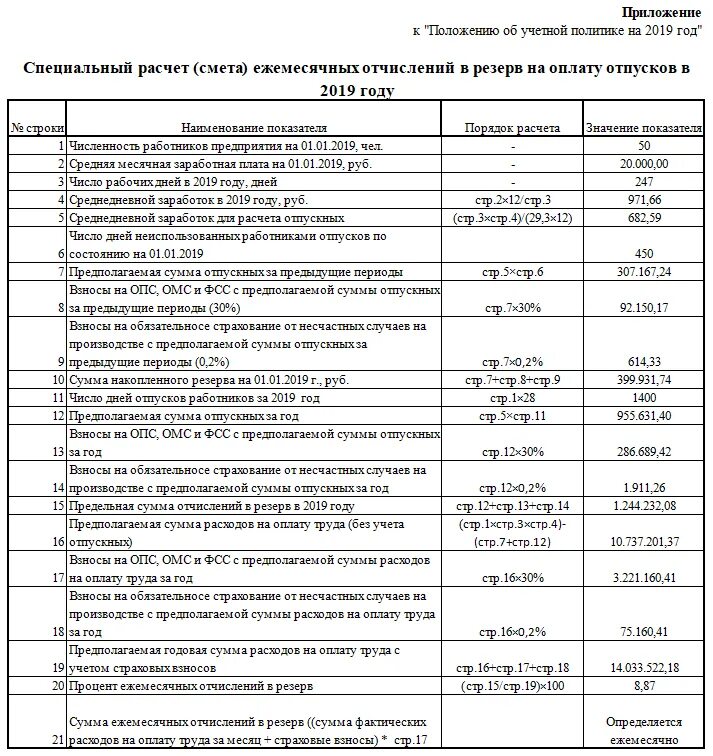 Резерв отпусков в бухгалтерском учете. Резерв предстоящих расходов и резерв на оплату отпусков это. Резерв отпусков формирование. Резерв на отпуск в учетной политике. Резерв на оплату отпусков.