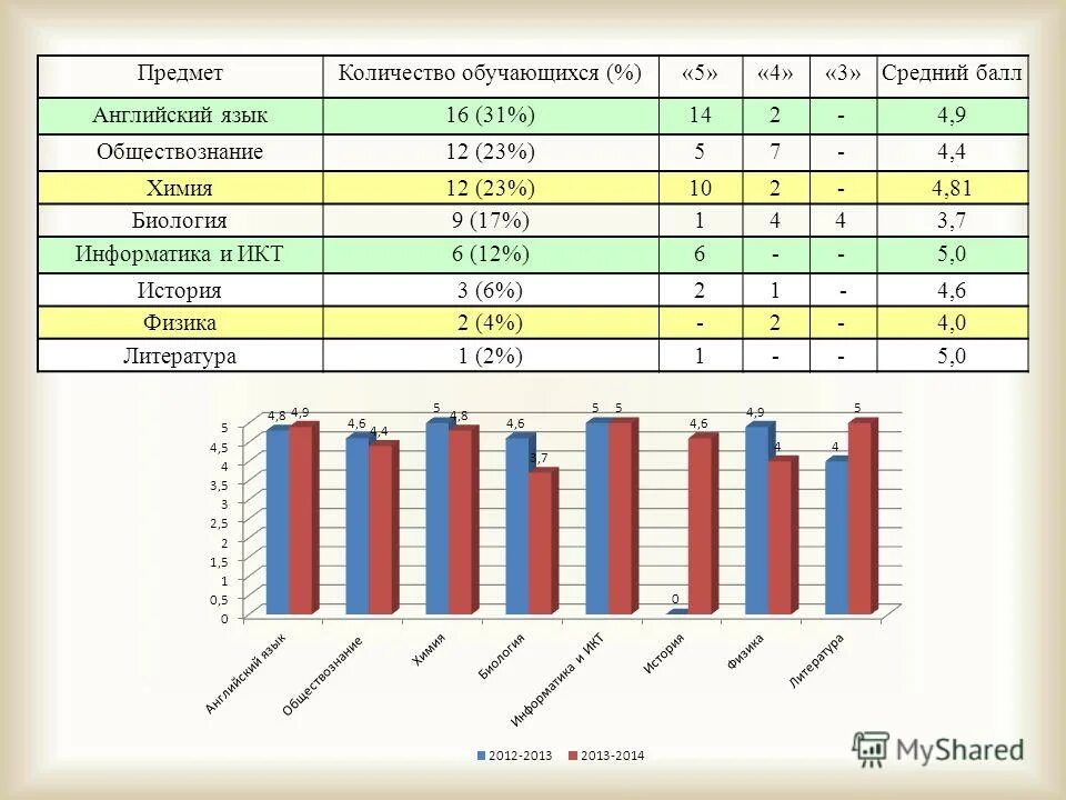 баллы егэ английский 2022. баллы по английскому. максимальный балл по английскому. ср баллы по егэ. средний балл егэ по английскому языку 2020.