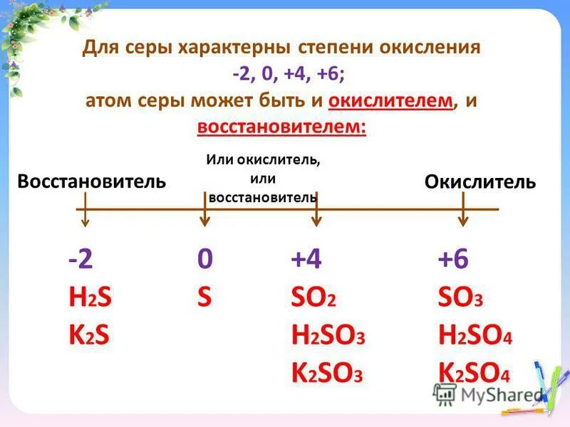 Степень окисления в соединении na2so4. Степень окисления серы формула соединения. Сера в соединении со степенью окисления +2. Максимальная степень окисления серы. Когда у серы степень окисления -2.