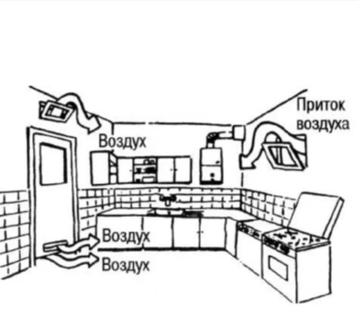 Газовая плита в частном доме требования. Схема установки газовой колонки в квартире на кухне. Схема установки газовой колонки в квартире. Схема установки вытяжки газовой колонки. Схема установки газовой колонки в кухни.