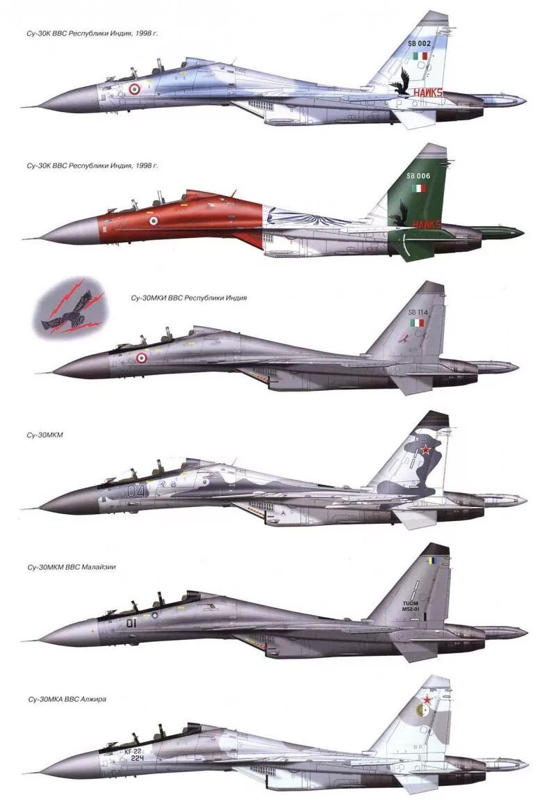 Истребители список. Су 27 сухой ОКБ. Семейство Су-27 внешние отличия. Семейство Су-30. Су-27 Эволюция.