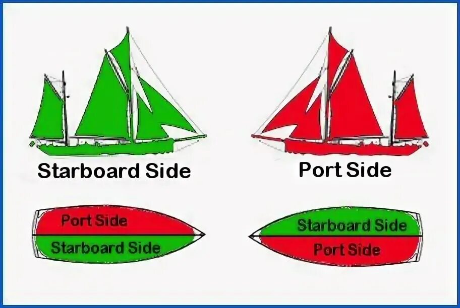 Starboard side. Port starboard. portside и starboard. port side starboard side. port board starboard.