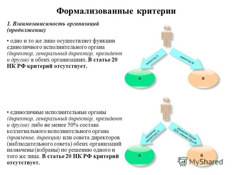 Формализовать отношения