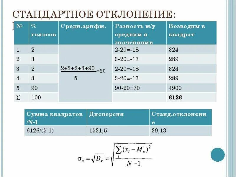 Аналитическая навеска. Формула расчета стандартного отклонения. Стандартное отклонение формула пример расчета. Стандартное отклонение выборки. Стандартное отклонение как считать пример.