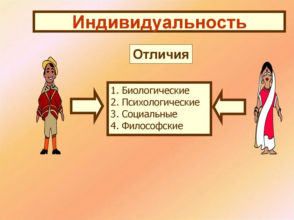 Формы социальных различий. Биологическая индивидуальность человека. Биологические отличия индивидуальности. Биологическая индивидуальность примеры. Человек индивид личность презентация.