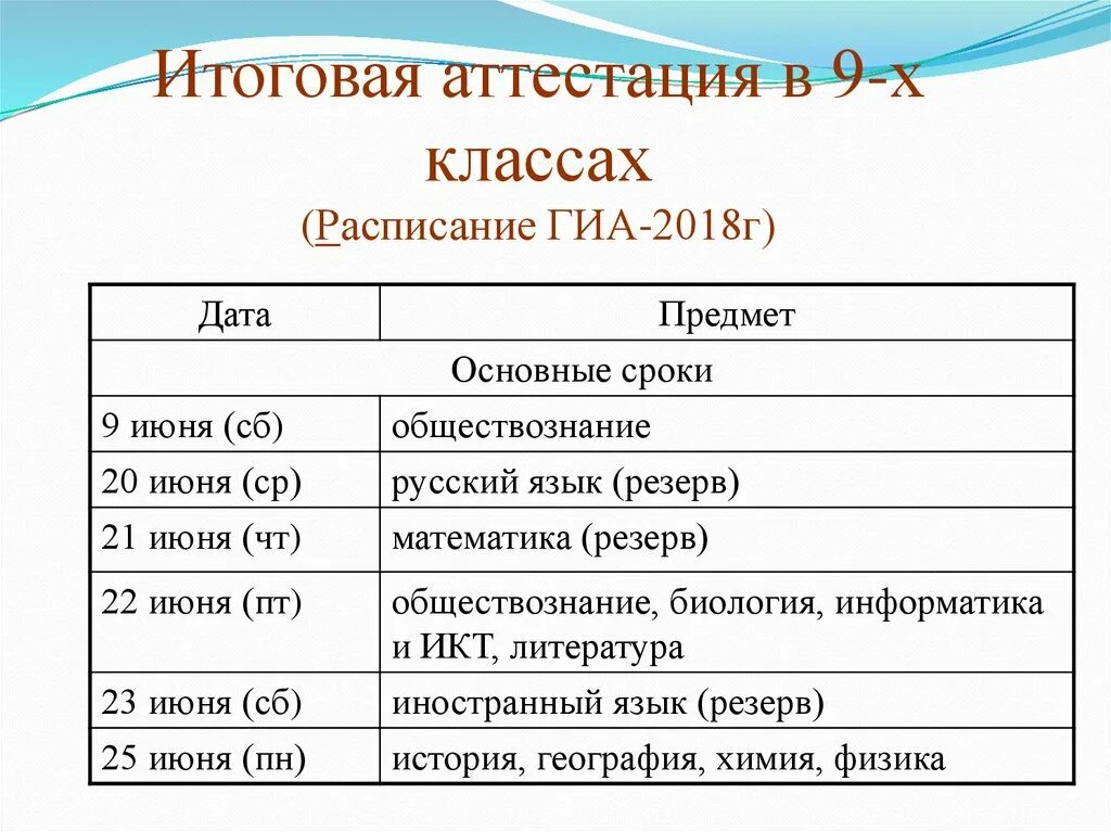 Расписание ГИА. Расписание 9 класс. ГИА 9 класс расписание. Расписание проведения ГИА основного общего. Когда экзамены у 9 классов