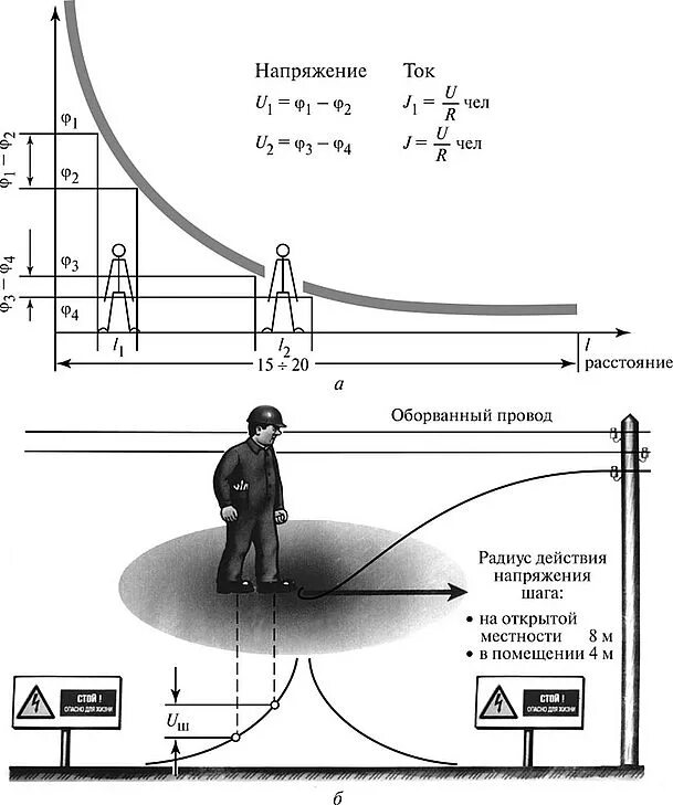 Потенциальный удар. Расчет шагового напряжение схема. Схема образования шагового напряжения. Радиус опасной зоны для возникновения «шагового напряжения». Напряжение шага схема формирования.