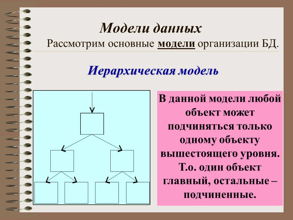 Описать модели данных. Перечислите основные модели данных.. Основные типы моделей данных:. Модель базы данных. Модели организации БД.