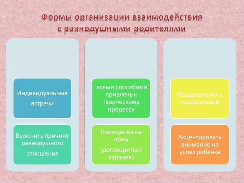 Формы и способы взаимодействия с родителями классного руководителя. Форма организации взаимодействия с родителями. Формы организации взаимодействия. Организационные формы взаимодействия сродите6лями.