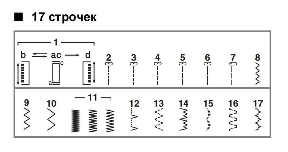 Швейная машинка виды строчек. Швейная машина brother ls-7555. эластичная строчка на швейной машине что это. строчки на машинке brother швейной. эластичная строчка на швейной машине brother.